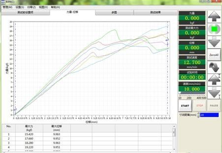 Máquina de ensaio de resistência à compressão